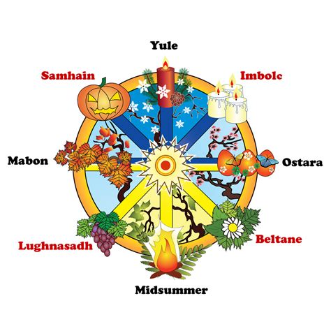 Pagan wheel of the year festivsls